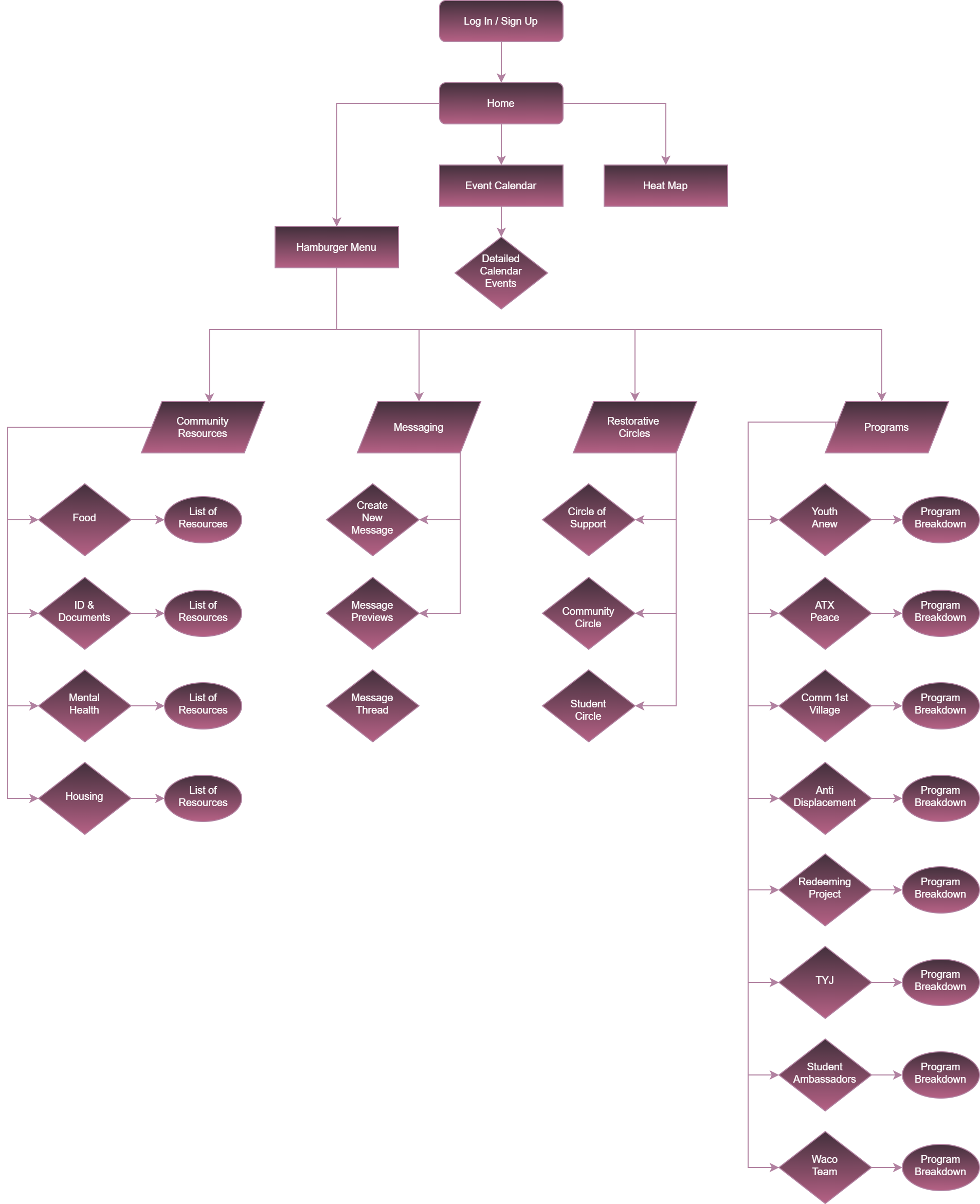 Life Anew User Flow