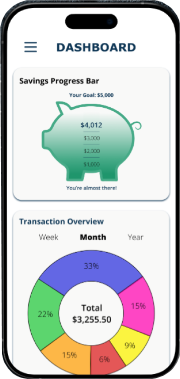 Savvy Pig Mockup Dashboard